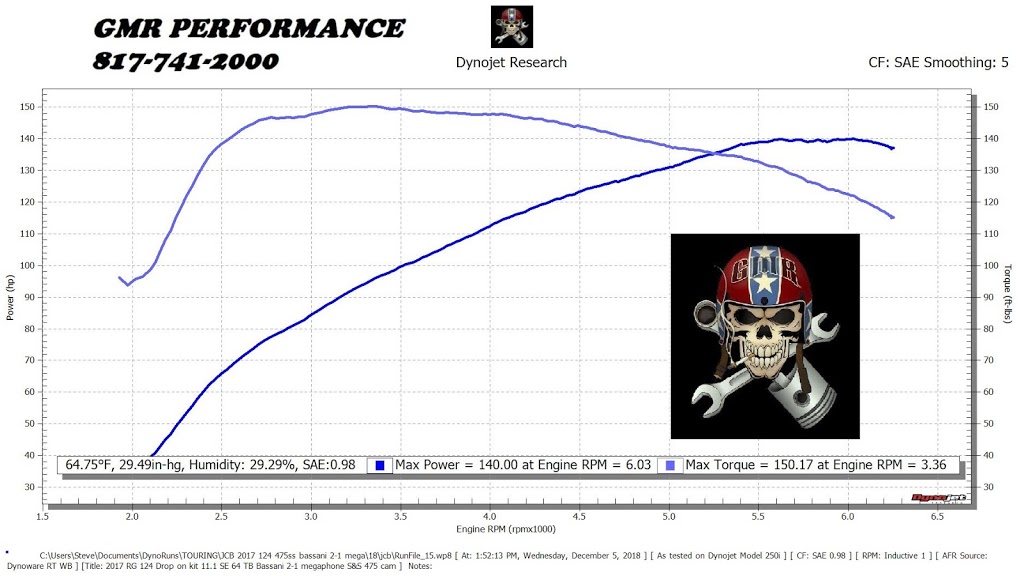 GMR Performance | 11477 Ridgeview Cir, Fort Worth, TX 76244 | Phone: (817) 741-2000