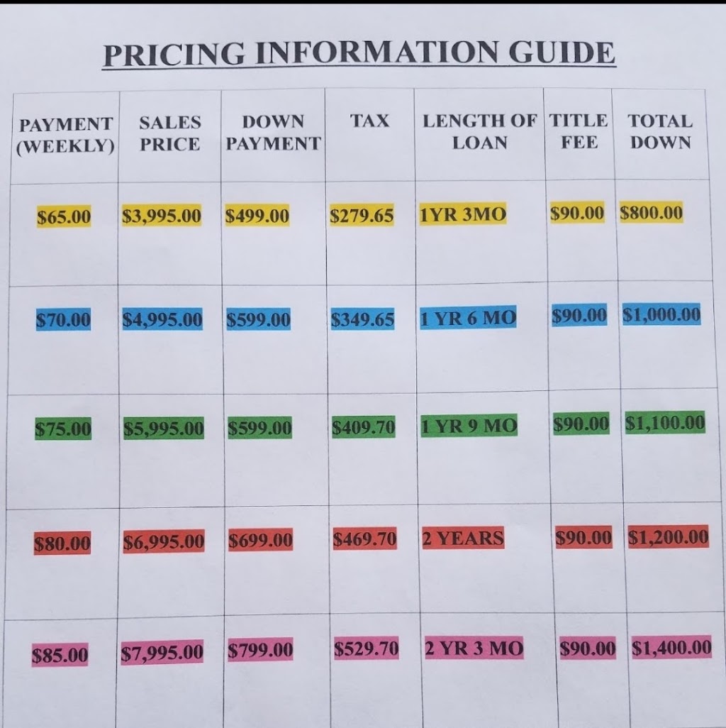 Gaede Auto Sales llc | 15217 US-19, Hudson, FL 34667 | Phone: (727) 861-1600