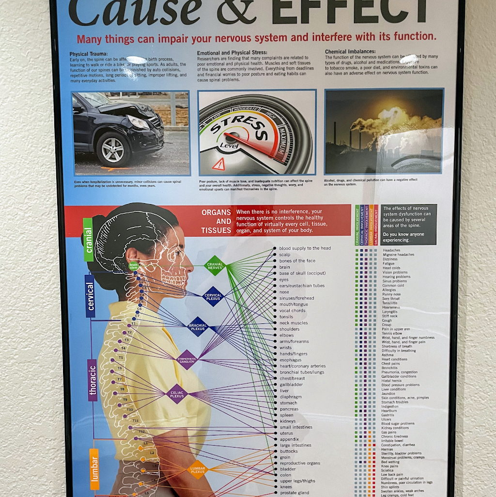 Align Integrated Health | 2505 N Belt Line Rd, Sunnyvale, TX 75182 | Phone: (972) 707-0993