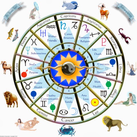 Astrology at CommonHealth | 400 James St, Carrboro, NC 27510, USA | Phone: (919) 967-4259