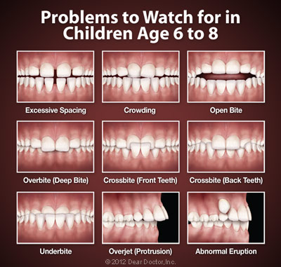 Hagler Orthodontics | 1290 N Monroe Dr, Xenia, OH 45385, USA | Phone: (937) 372-9279