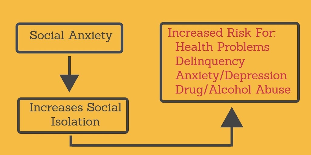 Invictus Psychological Services | 2280 E Bidwell St Suite 210, Folsom, CA 95630, USA | Phone: (916) 790-5138