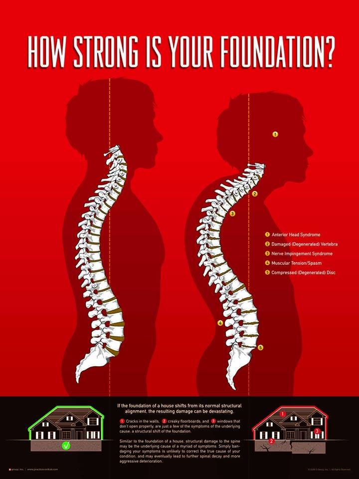 Foundation Chiropractic | 3170 W Carefree Hwy Suite 5, Phoenix, AZ 85086, USA | Phone: (623) 587-9036