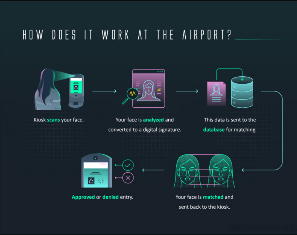 OCR Solutions, Inc. | 150 153rd Ave #200, Madeira Beach, FL 33708, USA | Phone: (727) 202-9335