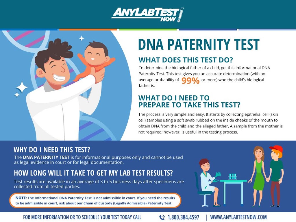 Any Lab Test Now | 671 NE Alsbury Blvd Suite A, Burleson, TX 76028, USA | Phone: (817) 744-8801