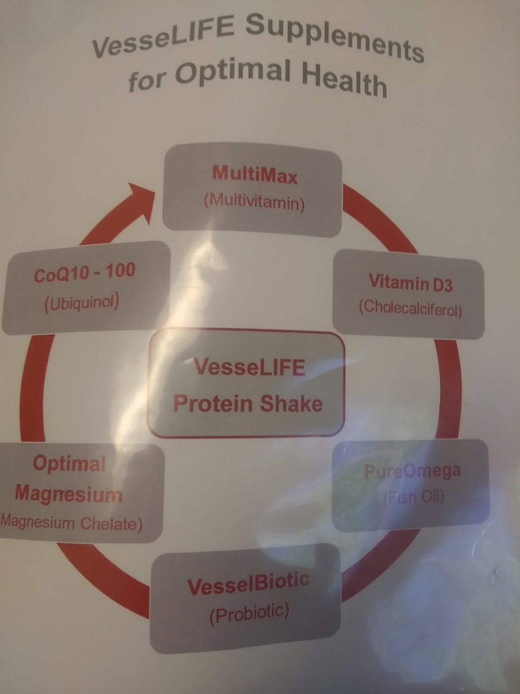 Vessel Health Harvey J. White MD FACC | 10601 4th St NW, Albuquerque, NM 87114, USA | Phone: (505) 828-3000