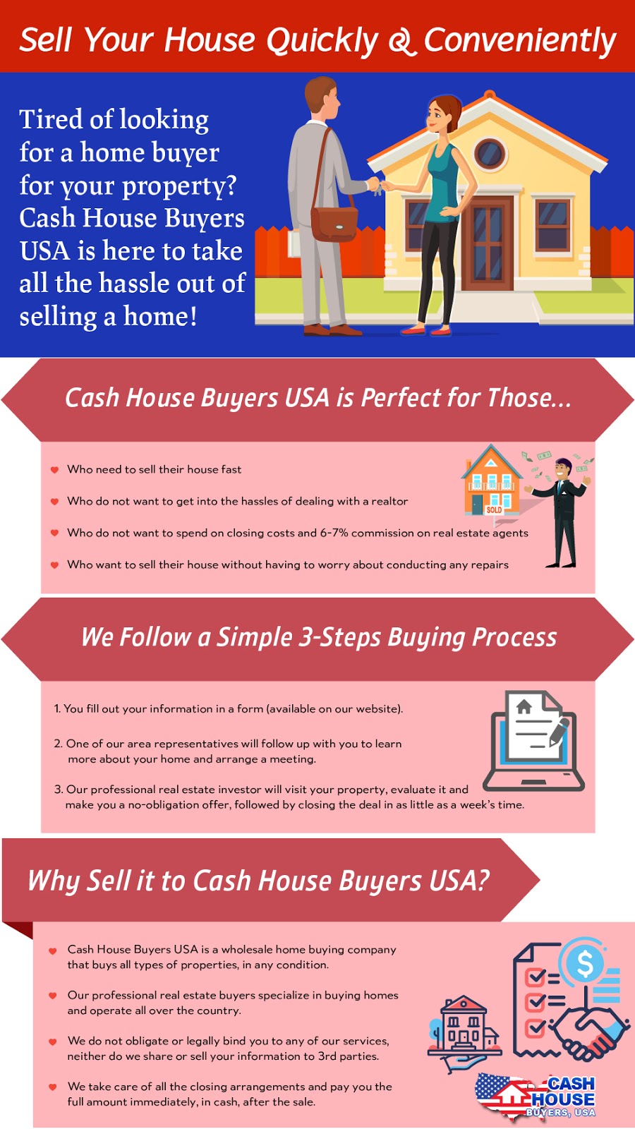 Cash House Buyers USA | 5330 N MacArthur Blvd #154-102, Irving, TX 75038, USA | Phone: (817) 339-6134