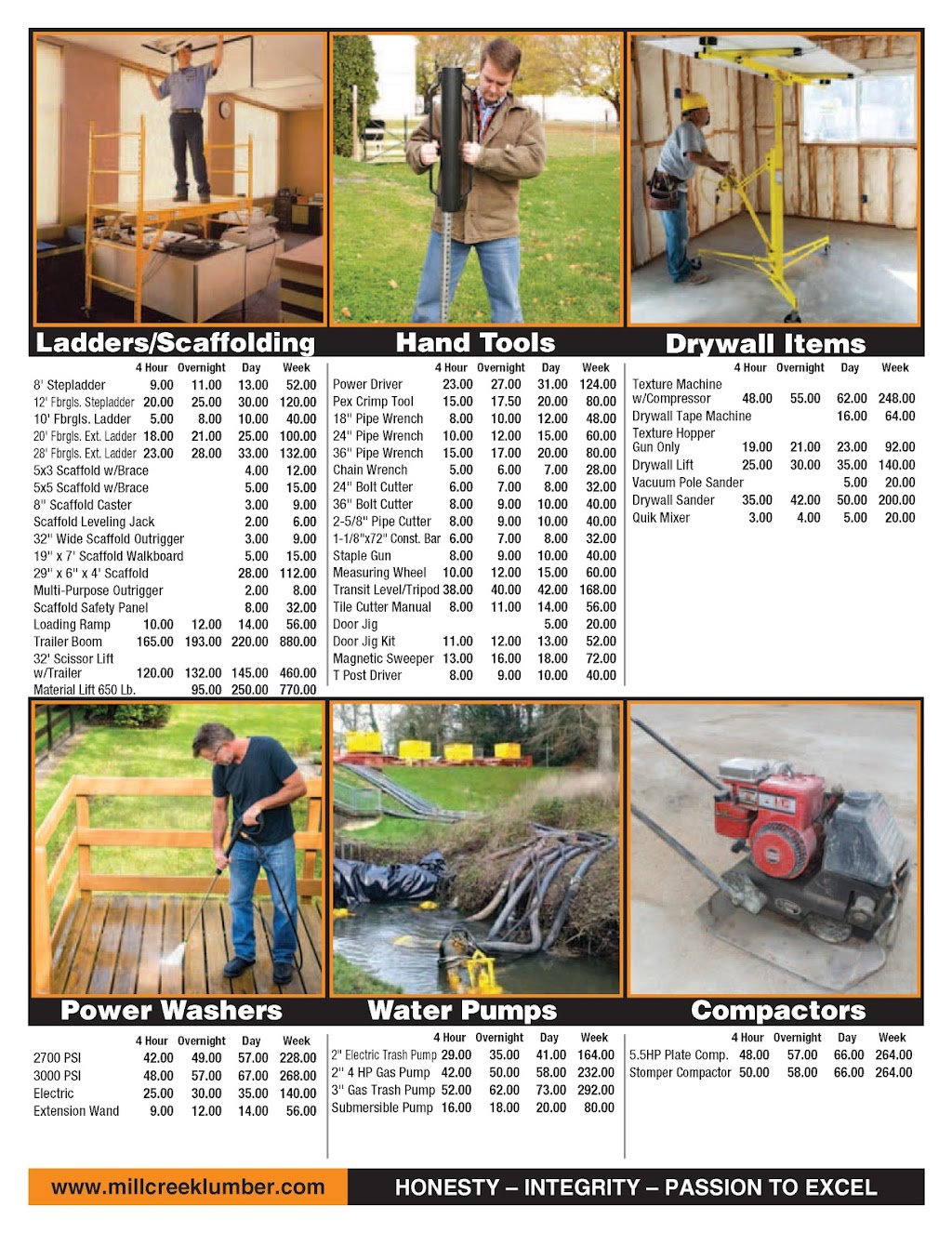 Mill Creek Lumber & Supply Co | 623 E 16th St, Wellington, KS 67152, USA | Phone: (620) 326-2083