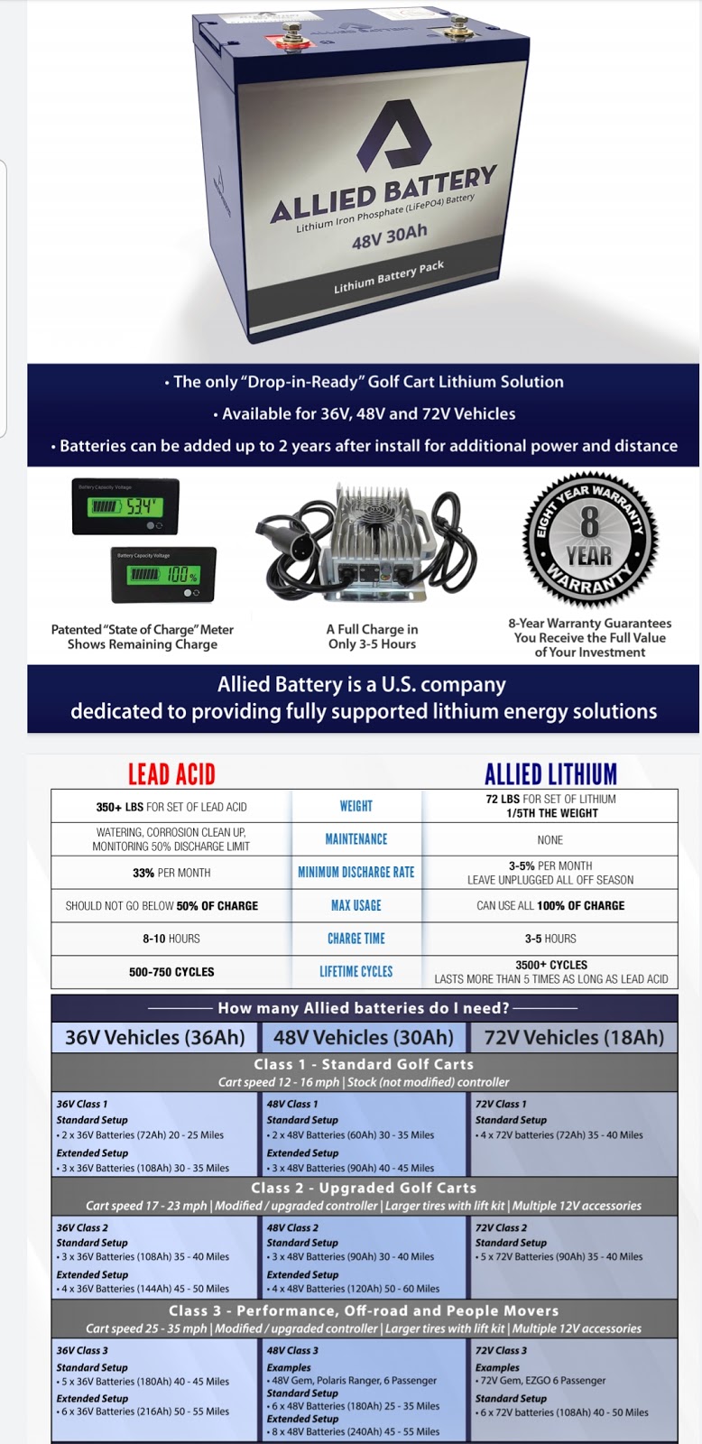 RCA Carts | 2581 Blanding Blvd, Middleburg, FL 32068, USA | Phone: (904) 496-5974