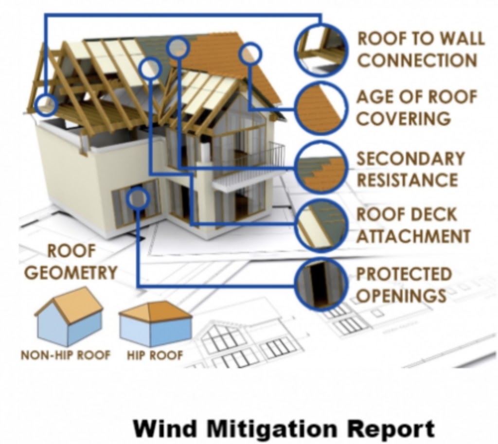 ACCUCHECK Home Inspection Service | 13505 Rudi Loop, Spring Hill, FL 34609, USA | Phone: (352) 585-2222