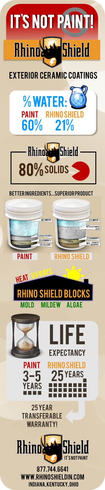 Rhino Shield of Cleveland | 51 Meadow Ln, Northfield, OH 44067, USA | Phone: (330) 467-4326