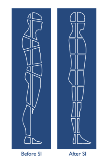 Structural Integration by Katie | La Paloma, San Clemente, CA 92672, USA | Phone: (858) 245-9784