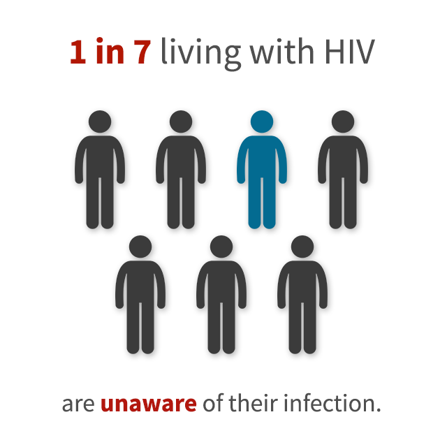 Curative Care Center STD Testing Center | 1978 Rockledge Blvd #103, Rockledge, FL 32955, USA | Phone: (321) 508-0999