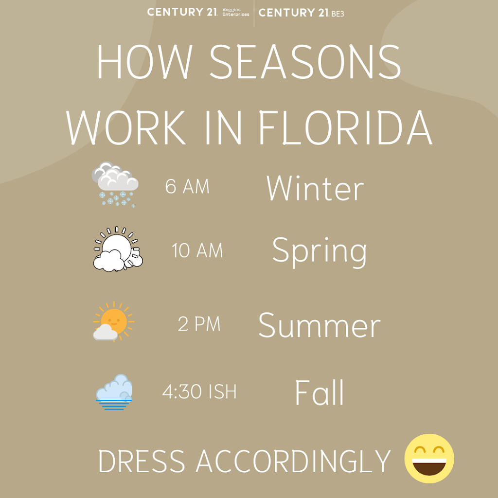 Century 21 Beggins Enterprises | 1511 Gulf Blvd, Indian Rocks Beach, FL 33785, USA | Phone: (727) 596-3343