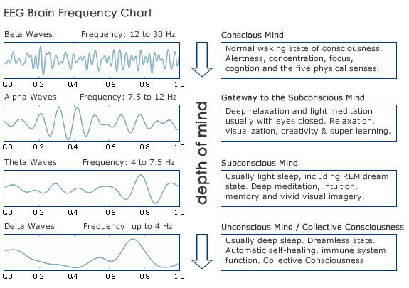 Capital District Neurofeedback Therapy | 634 Plank Rd #101, Clifton Park, NY 12065, USA | Phone: (518) 606-3805