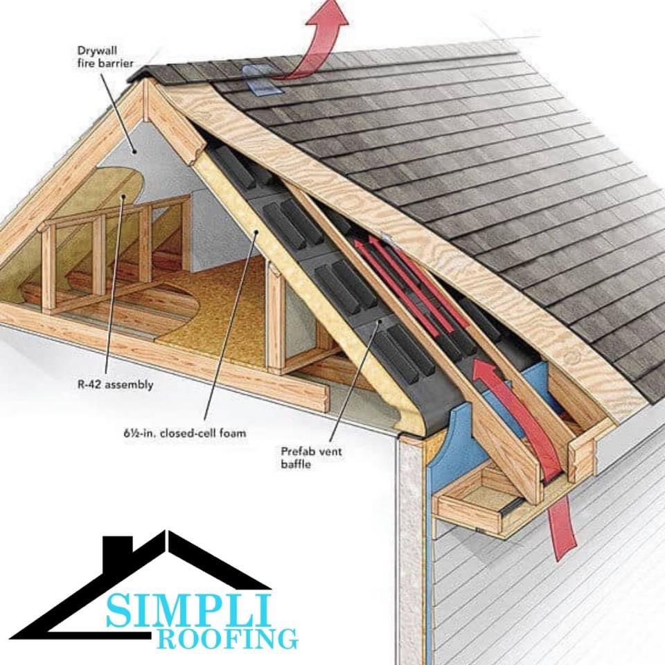 Simpli Roofing | 5999 Custer Rd Ste 110-323, Frisco, TX 75035, USA | Phone: (800) 409-5305