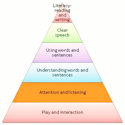 Speech Therapy Miami | 1301 SW 138th Ct, Miami, FL 33184, USA | Phone: (305) 873-9589