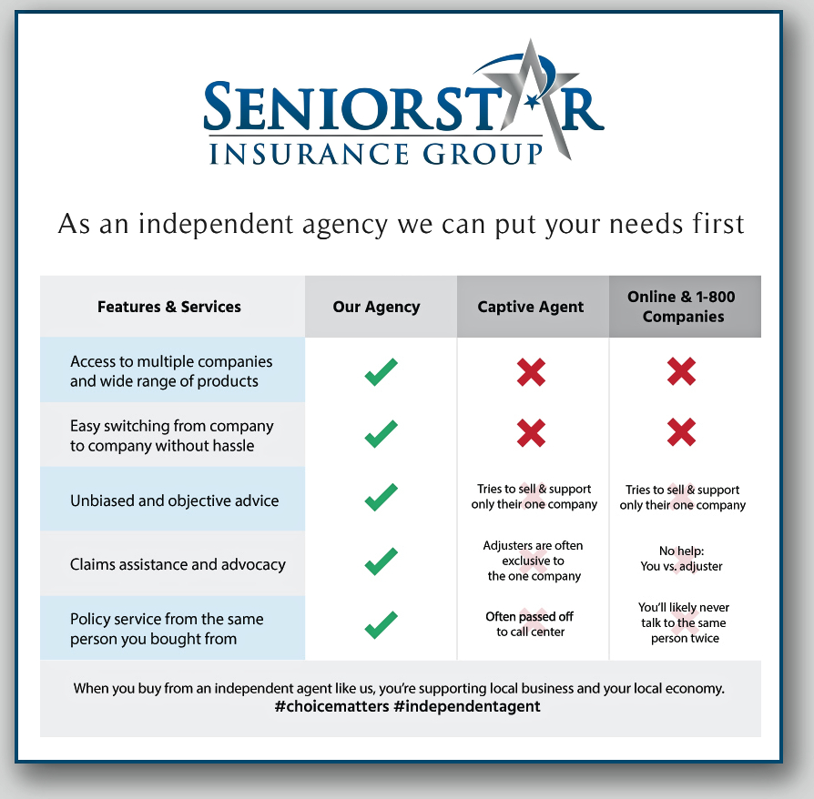 Seniorstar Insurance Group | 1405 NJ-18, Old Bridge, NJ 08857 | Phone: (732) 658-5100