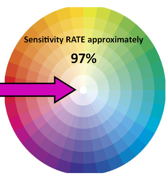 THERMOGRAPHY CLINIC | 3060 Ogden Ave #200, Lisle, IL 60532, USA | Phone: (630) 778-2195