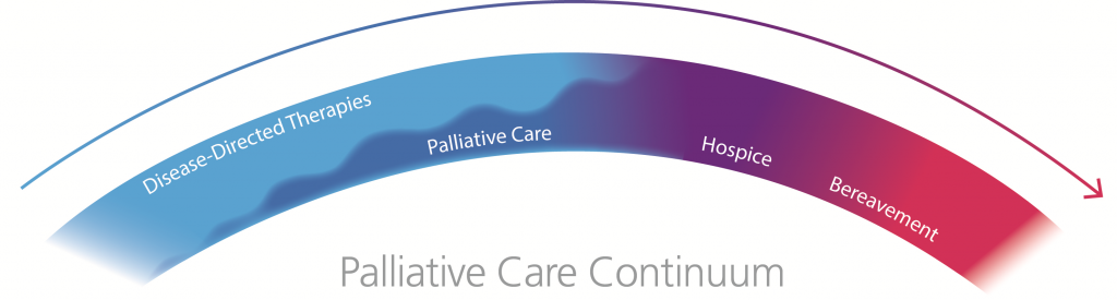 Rainbow Hospice and Palliative Care | 1550 Bishop Ct, Mt Prospect, IL 60056 | Phone: (847) 685-9900