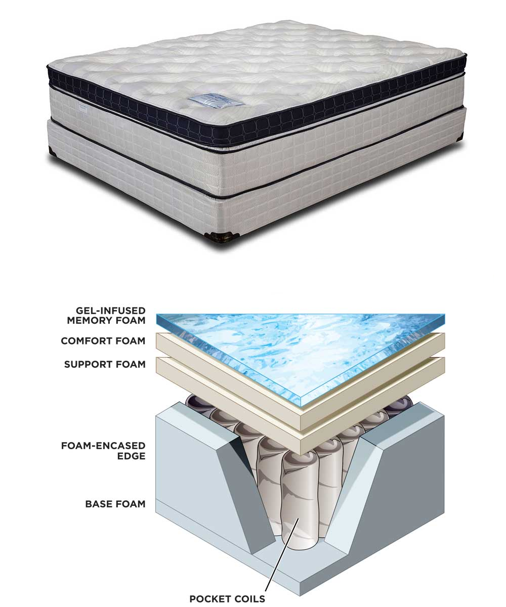 The Greeks Mattress | 230 N Sherman Ave unit c, Corona, CA 92882, USA | Phone: (657) 200-6777