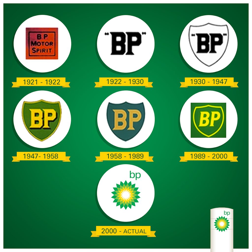 bp | Carretera Libre Tijuana-Ensenada, 22563 Rosarito, B.C., Mexico | Phone: 653 517 2100