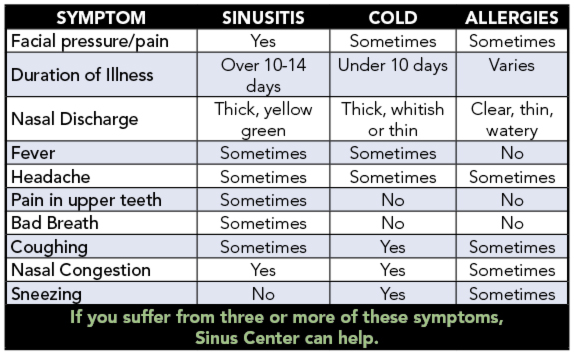 Sinus Center Idaho | 230 2nd St S, Nampa, ID 83651, USA | Phone: (208) 433-9300