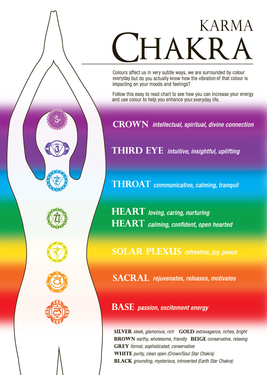 Third Eye Chakra Center & Psychic Readings | 135 SE 14th St, Grand Prairie, TX 75050, USA | Phone: (469) 859-8522