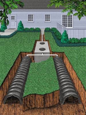 McAdams Septic Tank Services | 4417 Lilburn Industrial Way SW, Lilburn, GA 30047 | Phone: (770) 923-2371