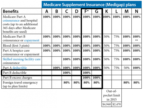 MedicareSolutionsTurning65.com | 5725 Belle Ave, Winston-Salem, NC 27105, USA | Phone: (800) 439-5129