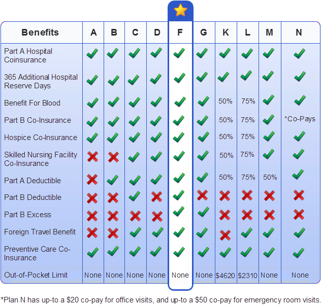 More About Medicare | 12718 Filmore St, Pacoima, CA 91331, USA | Phone: (818) 698-2530