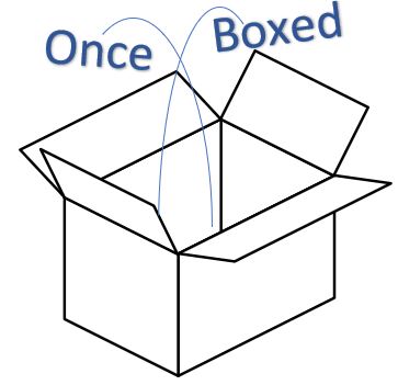 Once Boxed | 1291 E Woodview Dr Bldg D, Leander, TX 78641, USA | Phone: (512) 298-1904